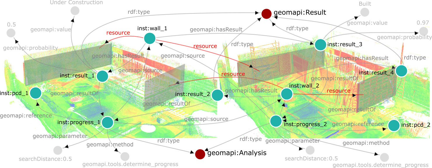 partnodes