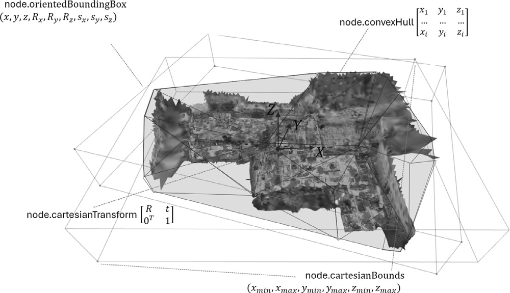 geometrynode