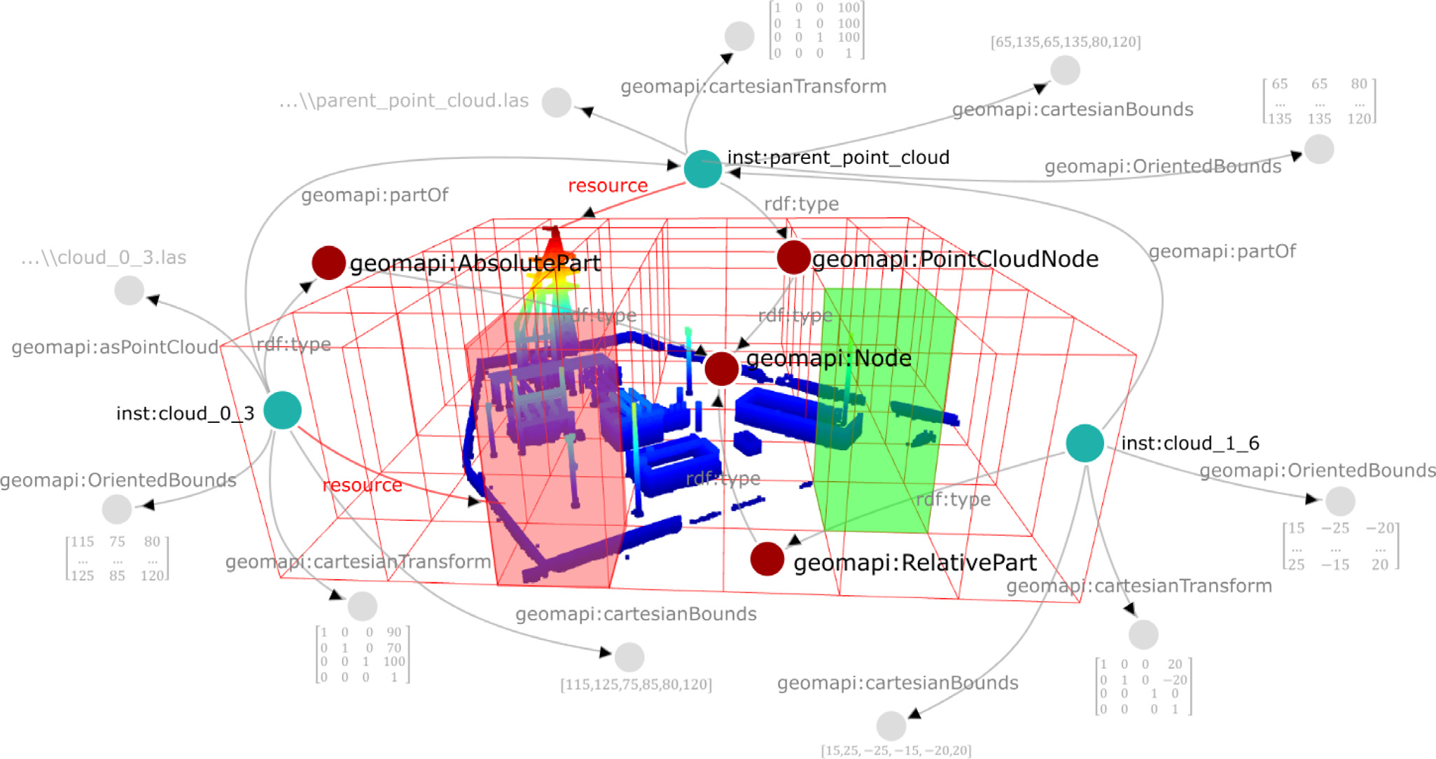 partnodes